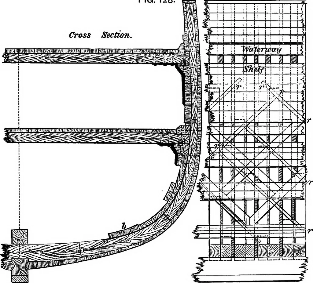An illustration from A manual of naval architecture for the use of officers of the Royal Navy, officers of the Mercantile Marine, yachtsmen, shipowners, and shipbuilders, 1894, leaf 386