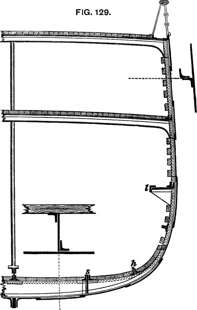 An illustration from A manual of naval architecture for the use of officers of the Royal Navy, officers of the Mercantile Marine, yachtsmen, shipowners, and shipbuilders, 1894, leaf 387