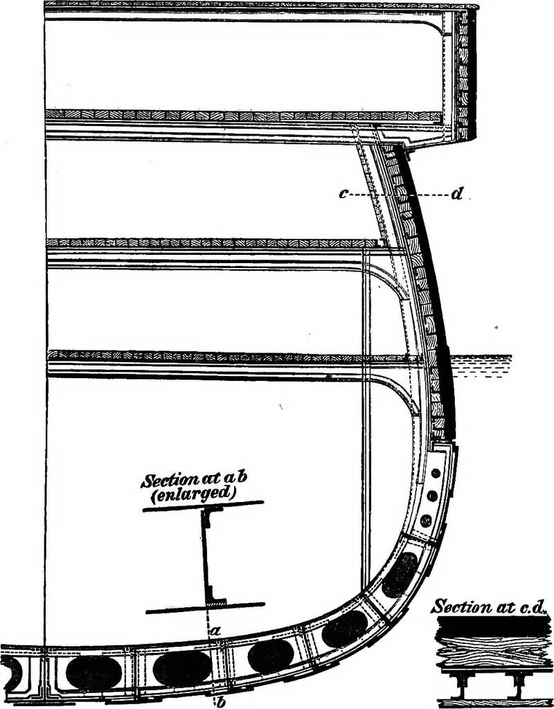 An illustration from A manual of naval architecture for the use of officers of the Royal Navy, officers of the Mercantile Marine, yachtsmen, shipowners, and shipbuilders, 1894, leaf 392