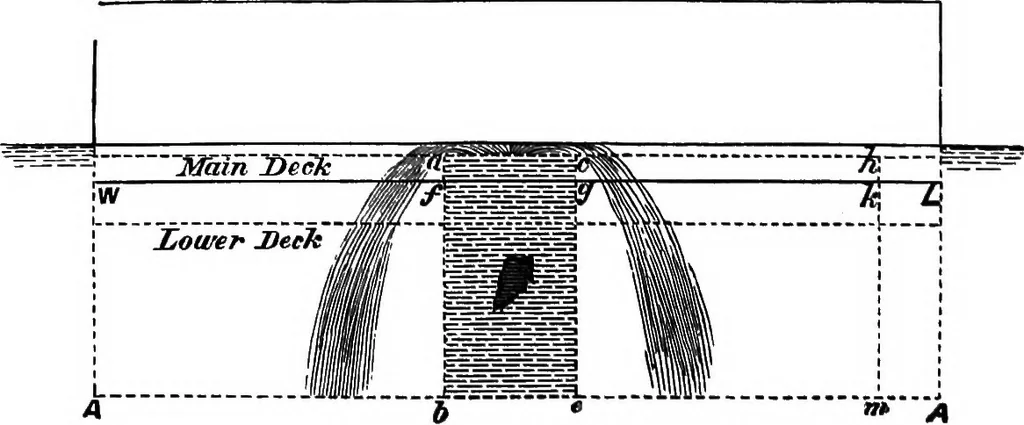 An illustration from A manual of naval architecture for the use of officers of the Royal Navy, officers of the Mercantile Marine, yachtsmen, shipowners, and shipbuilders, 1894, leaf 51
