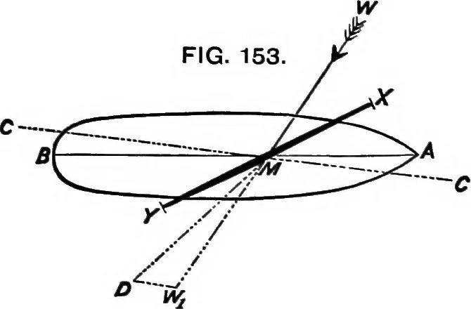 An illustration from A manual of naval architecture for the use of officers of the Royal Navy, officers of the Mercantile Marine, yachtsmen, shipowners, and shipbuilders, 1894, leaf 527