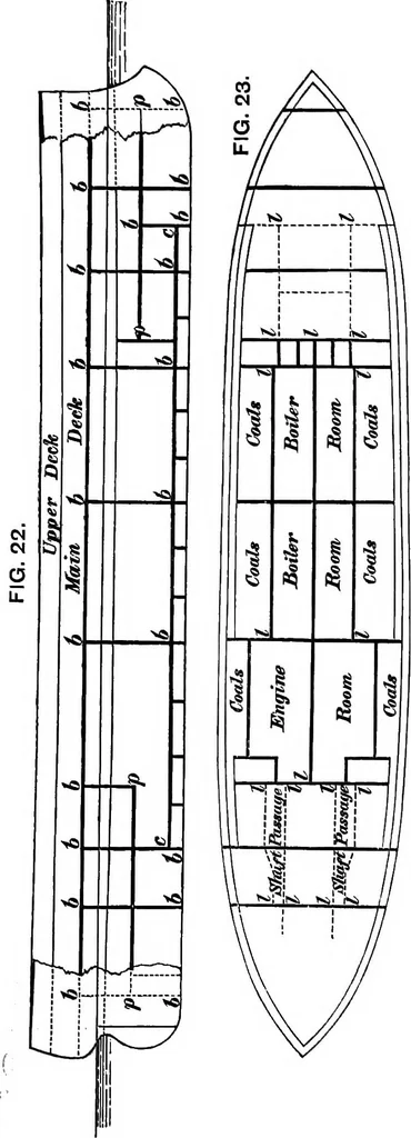 An illustration from A manual of naval architecture for the use of officers of the Royal Navy, officers of the Mercantile Marine, yachtsmen, shipowners, and shipbuilders, 1894, leaf 57