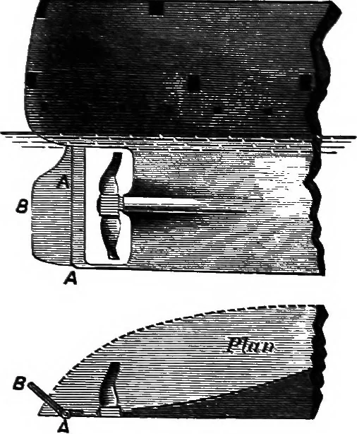 An illustration from A manual of naval architecture for the use of officers of the Royal Navy, officers of the Mercantile Marine, yachtsmen, shipowners, and shipbuilders, 1894, leaf 675