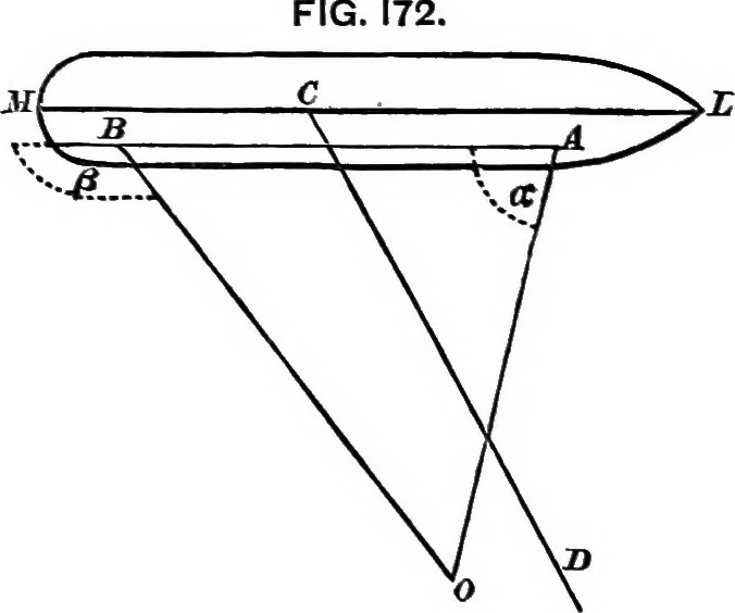 An illustration from A manual of naval architecture for the use of officers of the Royal Navy, officers of the Mercantile Marine, yachtsmen, shipowners, and shipbuilders, 1894, leaf 699