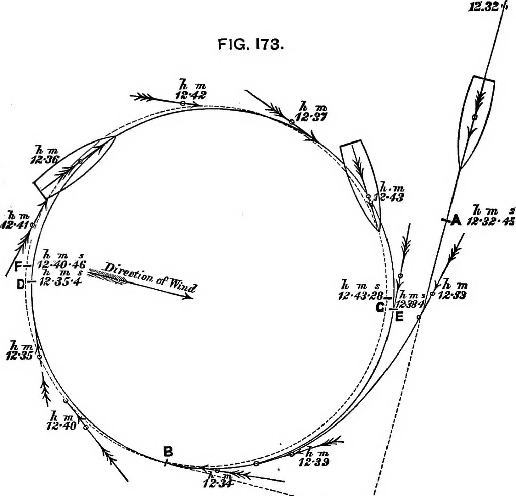 An illustration from A manual of naval architecture for the use of officers of the Royal Navy, officers of the Mercantile Marine, yachtsmen, shipowners, and shipbuilders, 1894, leaf 702