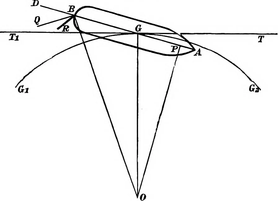 An illustration from A manual of naval architecture for the use of officers of the Royal Navy, officers of the Mercantile Marine, yachtsmen, shipowners, and shipbuilders, 1894, leaf 704