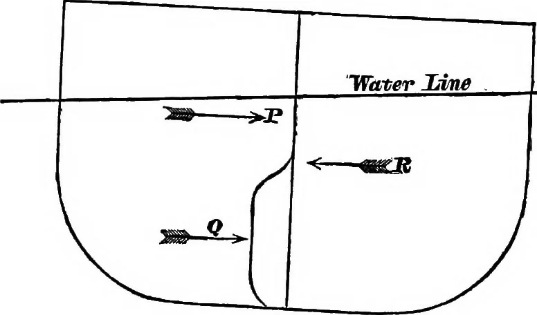 An illustration from A manual of naval architecture for the use of officers of the Royal Navy, officers of the Mercantile Marine, yachtsmen, shipowners, and shipbuilders, 1894, leaf 708