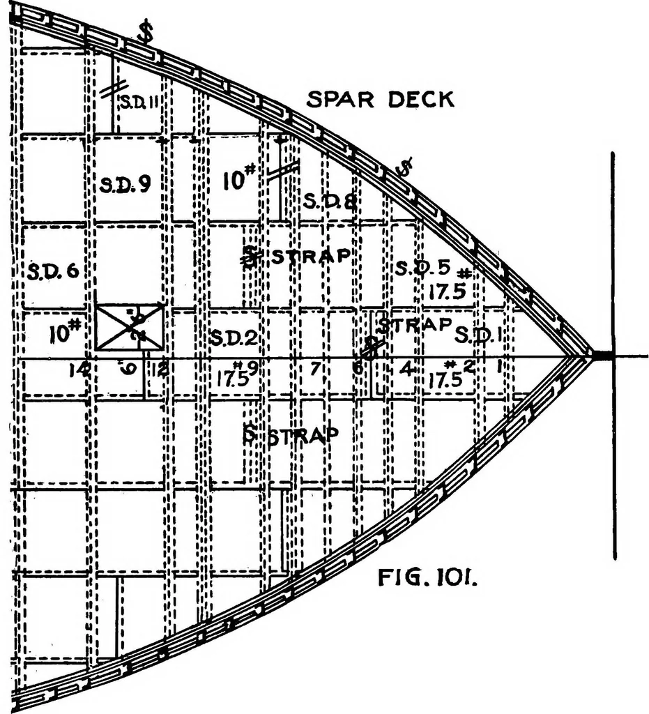 An illustration from Lake ship yard methods of steel ship construction, 1907, leaf 103