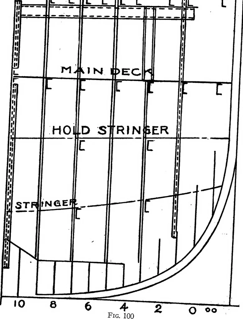 An illustration from Lake ship yard methods of steel ship construction, 1907, leaf 104