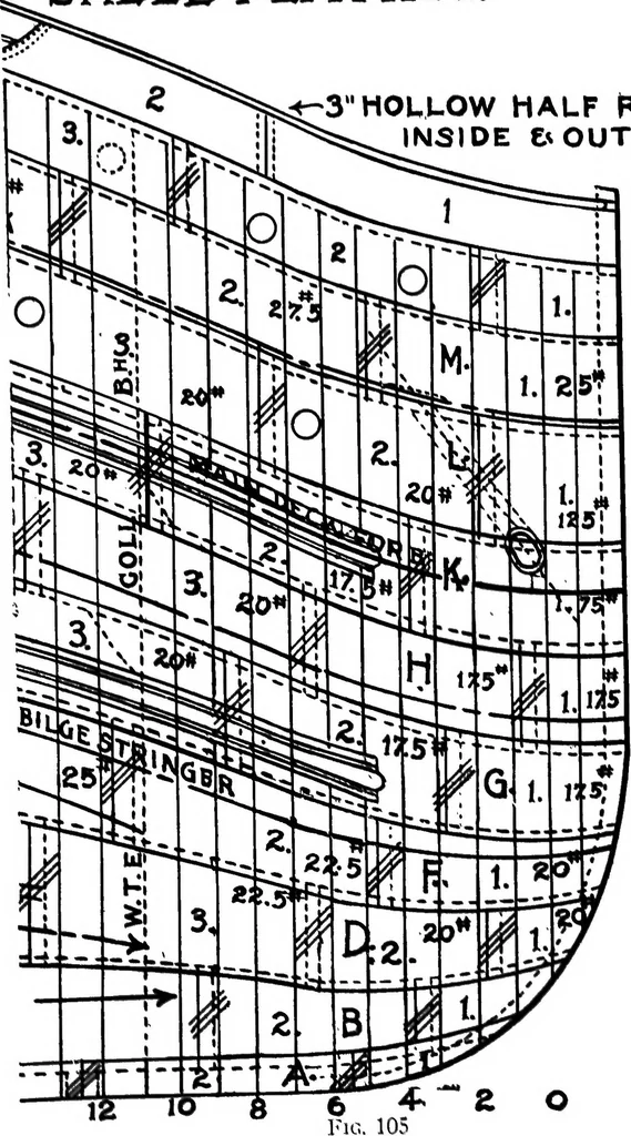 An illustration from Lake ship yard methods of steel ship construction, 1907, leaf 108