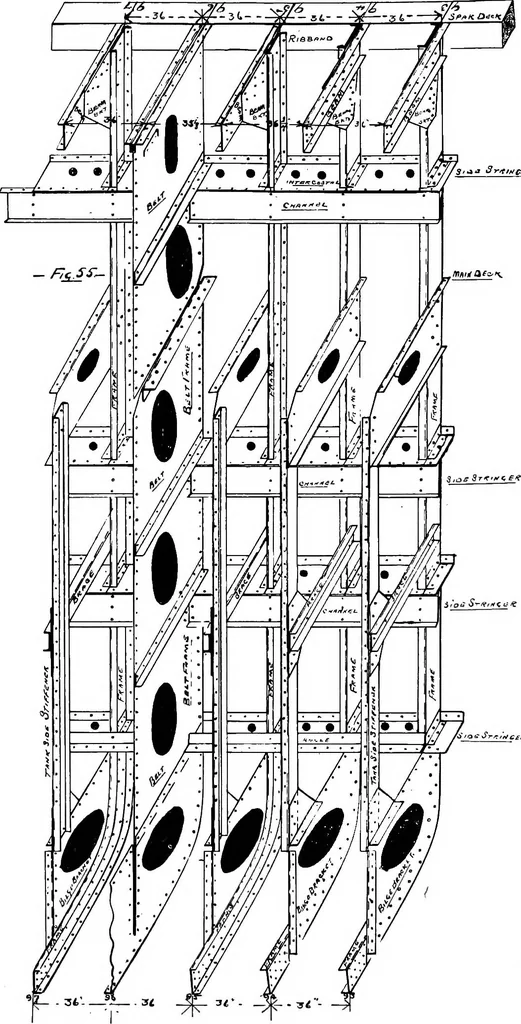 An illustration from Lake ship yard methods of steel ship construction, 1907, leaf 51