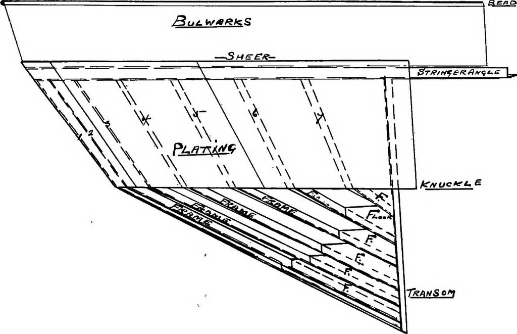 An illustration from Lake ship yard methods of steel ship construction, 1907, leaf 68