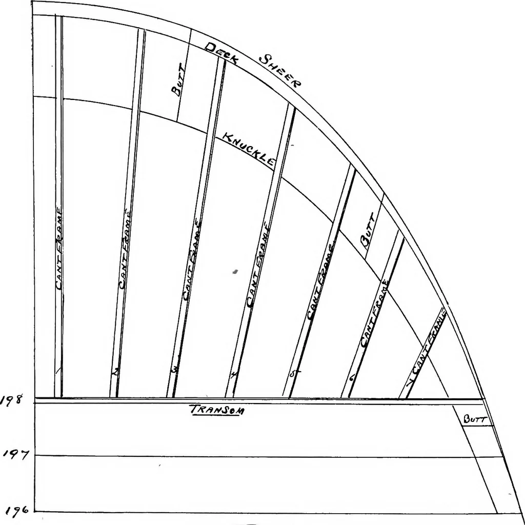 An illustration from Lake ship yard methods of steel ship construction, 1907, leaf 69
