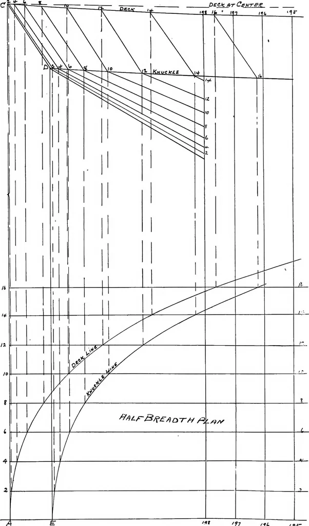 An illustration from Lake ship yard methods of steel ship construction, 1907, leaf 71