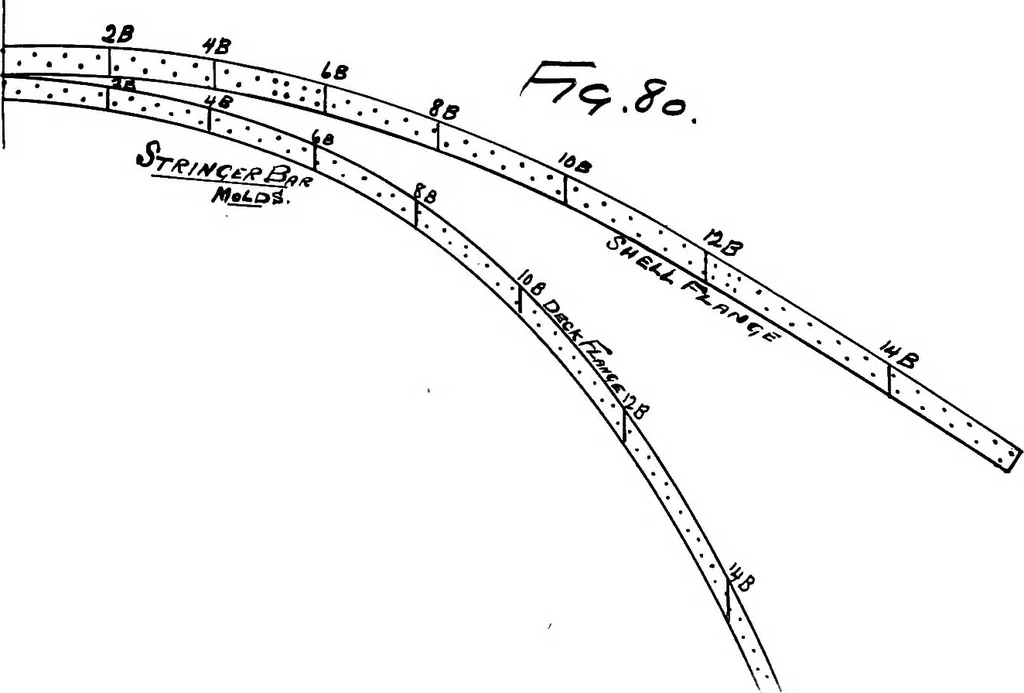 An illustration from Lake ship yard methods of steel ship construction, 1907, leaf 79