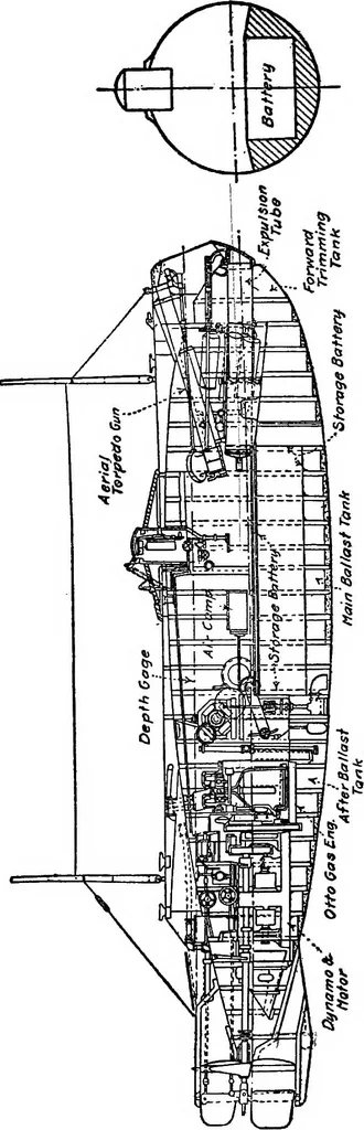 An illustration from The submarine in war and peace; its developments and its possibilities, 1918, leaf 243