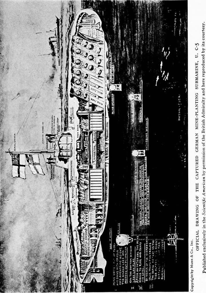 An illustration from The submarine in war and peace; its developments and its possibilities, 1918, leaf 272