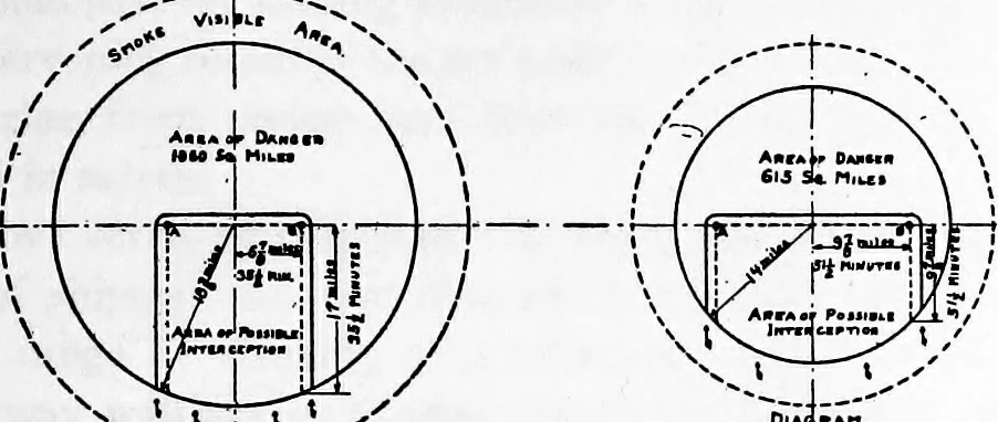 An illustration from The submarine in war and peace; its developments and its possibilities, 1918, leaf 336