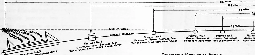 An illustration from The submarine in war and peace; its developments and its possibilities, 1918, leaf 336