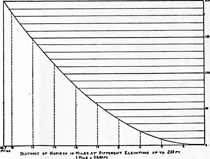 An illustration from The submarine in war and peace; its developments and its possibilities, 1918, leaf 336