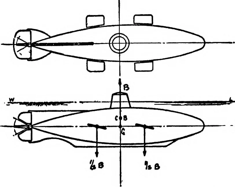 An illustration from The submarine in war and peace; its developments and its possibilities, 1918, leaf 41