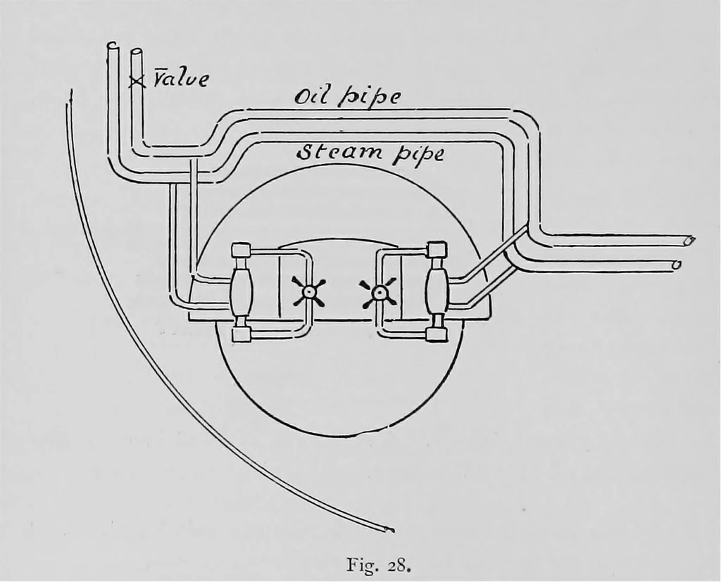 An illustration from Mechanical and marine engineering science ... Specially written as a handbook to the Board of Trade examinations for extra-first-class engineers, 1909, leaf 115
