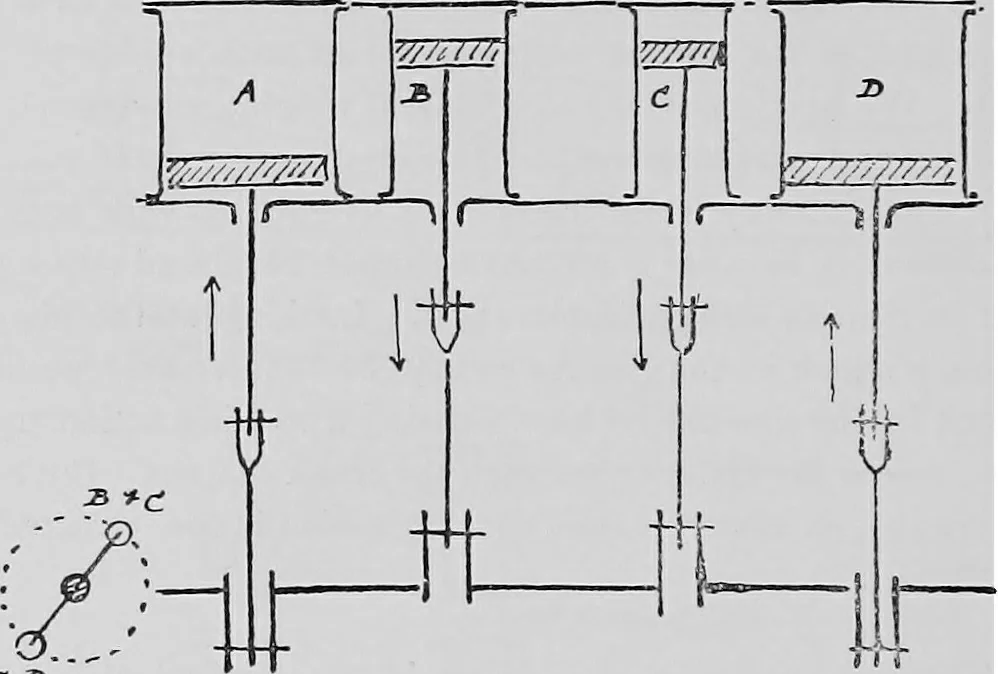 An illustration from Mechanical and marine engineering science ... Specially written as a handbook to the Board of Trade examinations for extra-first-class engineers, 1909, leaf 125