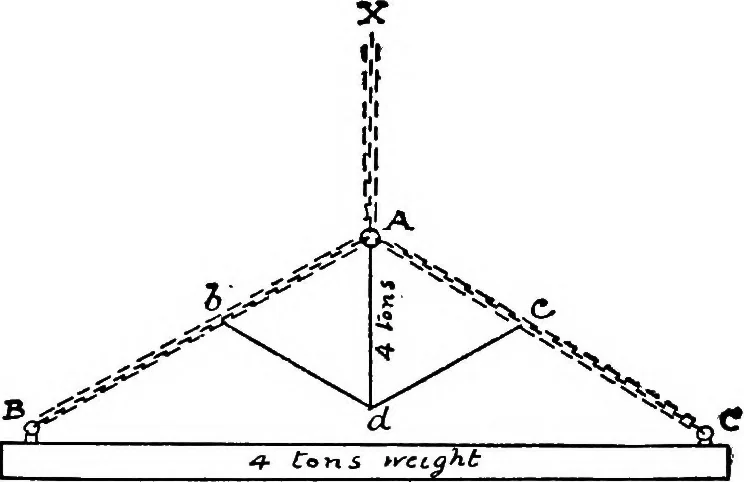 An illustration from Mechanical and marine engineering science ... Specially written as a handbook to the Board of Trade examinations for extra-first-class engineers, 1909, leaf 156