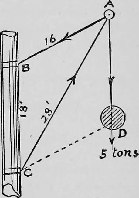 An illustration from Mechanical and marine engineering science ... Specially written as a handbook to the Board of Trade examinations for extra-first-class engineers, 1909, leaf 157