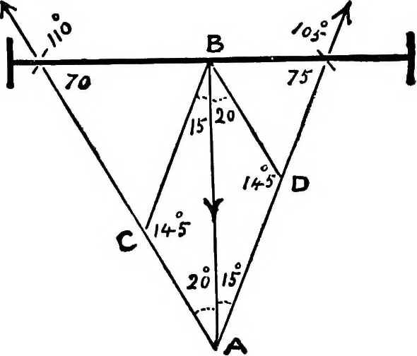 An illustration from Mechanical and marine engineering science ... Specially written as a handbook to the Board of Trade examinations for extra-first-class engineers, 1909, leaf 159