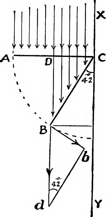 An illustration from Mechanical and marine engineering science ... Specially written as a handbook to the Board of Trade examinations for extra-first-class engineers, 1909, leaf 200