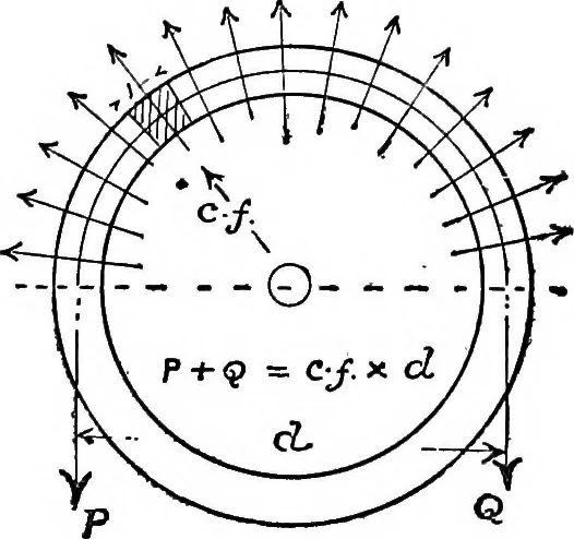 An illustration from Mechanical and marine engineering science ... Specially written as a handbook to the Board of Trade examinations for extra-first-class engineers, 1909, leaf 206