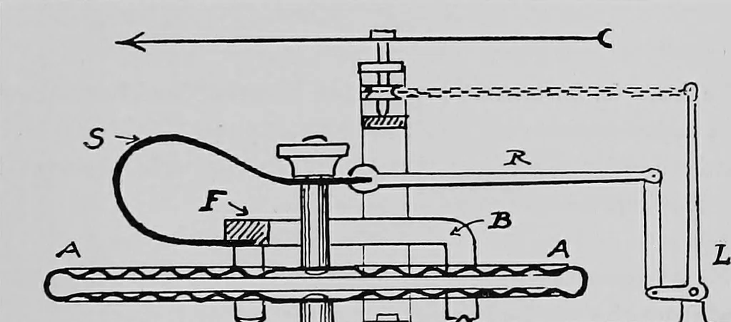 An illustration from Mechanical and marine engineering science ... Specially written as a handbook to the Board of Trade examinations for extra-first-class engineers, 1909, leaf 24