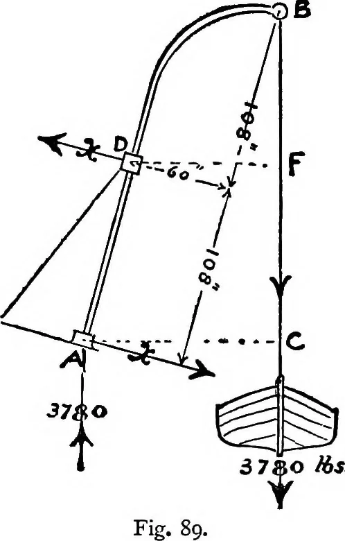 An illustration from Mechanical and marine engineering science ... Specially written as a handbook to the Board of Trade examinations for extra-first-class engineers, 1909, leaf 242