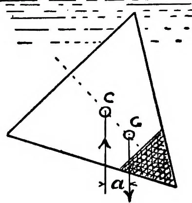 An illustration from Mechanical and marine engineering science ... Specially written as a handbook to the Board of Trade examinations for extra-first-class engineers, 1909, leaf 256