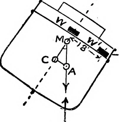 An illustration from Mechanical and marine engineering science ... Specially written as a handbook to the Board of Trade examinations for extra-first-class engineers, 1909, leaf 262