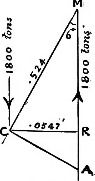An illustration from Mechanical and marine engineering science ... Specially written as a handbook to the Board of Trade examinations for extra-first-class engineers, 1909, leaf 263