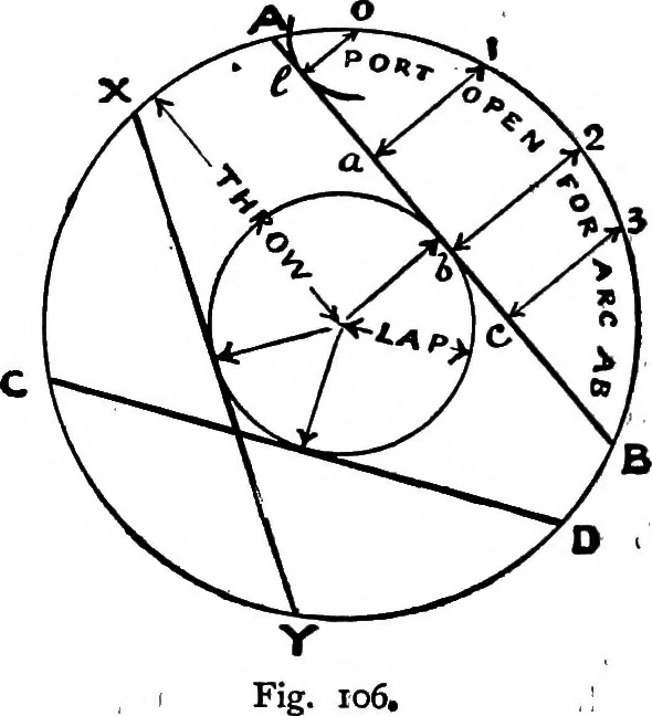 An illustration from Mechanical and marine engineering science ... Specially written as a handbook to the Board of Trade examinations for extra-first-class engineers, 1909, leaf 299