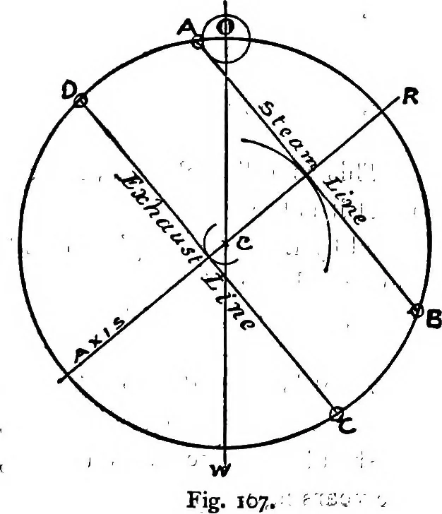 An illustration from Mechanical and marine engineering science ... Specially written as a handbook to the Board of Trade examinations for extra-first-class engineers, 1909, leaf 300