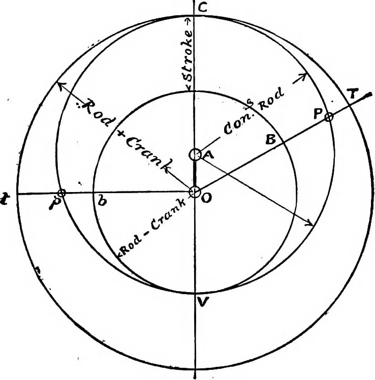 An illustration from Mechanical and marine engineering science ... Specially written as a handbook to the Board of Trade examinations for extra-first-class engineers, 1909, leaf 306