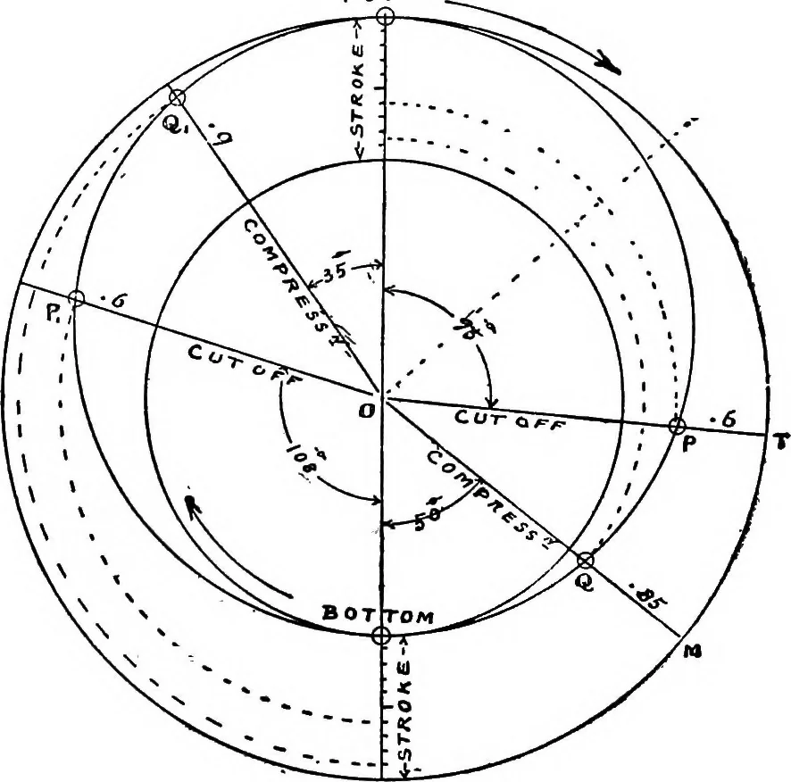 An illustration from Mechanical and marine engineering science ... Specially written as a handbook to the Board of Trade examinations for extra-first-class engineers, 1909, leaf 307