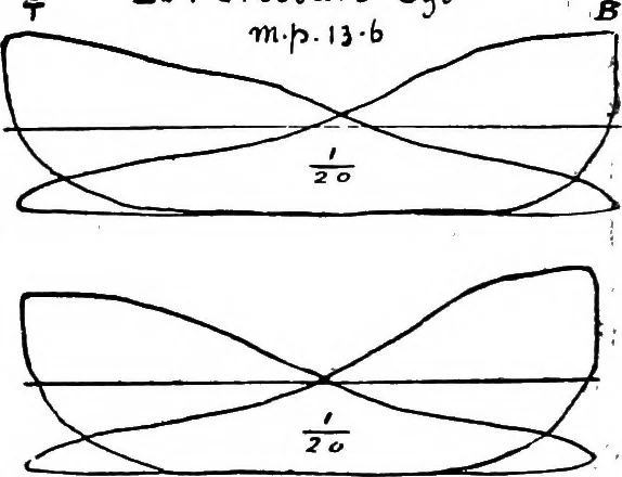 An illustration from Mechanical and marine engineering science ... Specially written as a handbook to the Board of Trade examinations for extra-first-class engineers, 1909, leaf 317