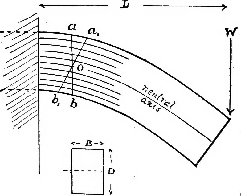 An illustration from Mechanical and marine engineering science ... Specially written as a handbook to the Board of Trade examinations for extra-first-class engineers, 1909, leaf 357