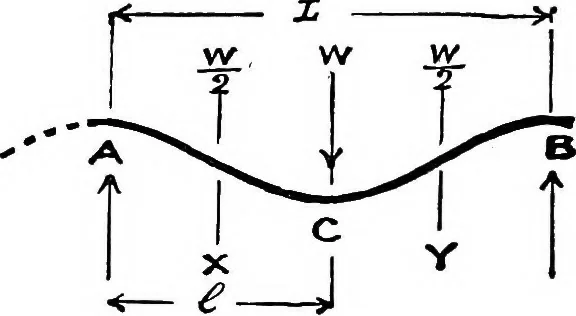 An illustration from Mechanical and marine engineering science ... Specially written as a handbook to the Board of Trade examinations for extra-first-class engineers, 1909, leaf 367