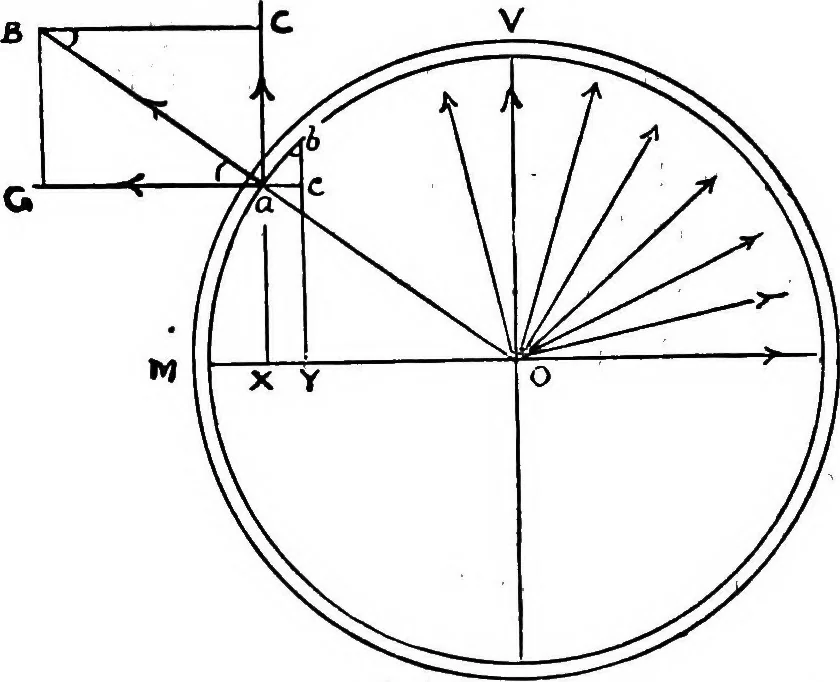 An illustration from Mechanical and marine engineering science ... Specially written as a handbook to the Board of Trade examinations for extra-first-class engineers, 1909, leaf 381