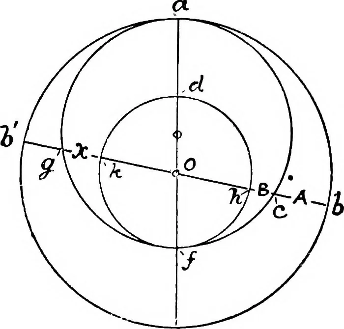 An illustration from Mechanical and marine engineering science ... Specially written as a handbook to the Board of Trade examinations for extra-first-class engineers, 1909, leaf 412