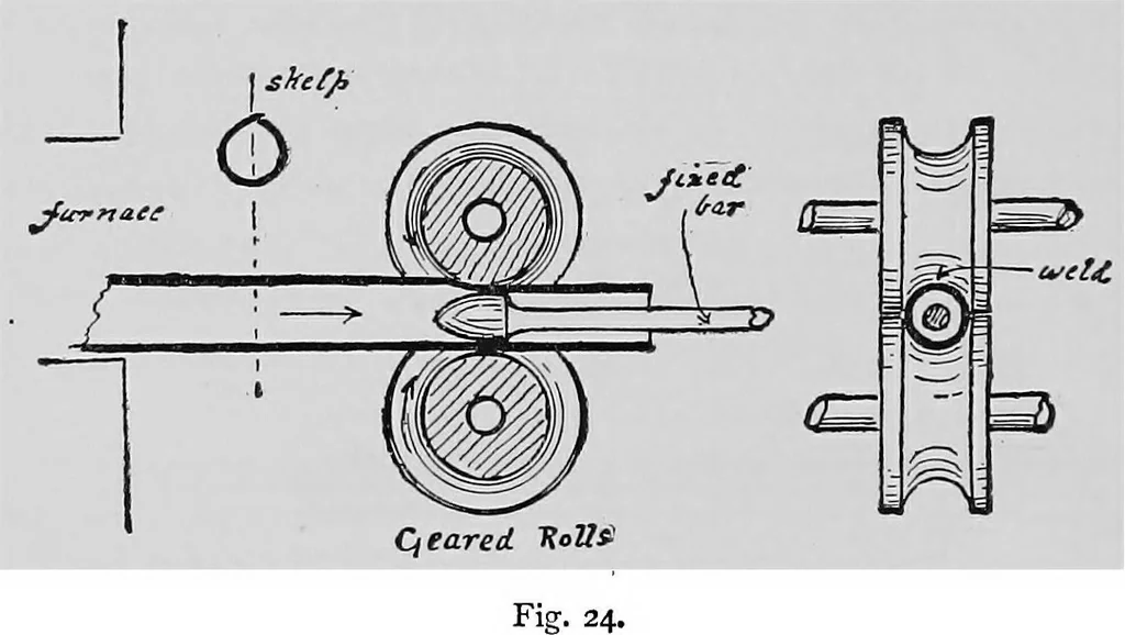 An illustration from Mechanical and marine engineering science ... Specially written as a handbook to the Board of Trade examinations for extra-first-class engineers, 1909, leaf 95