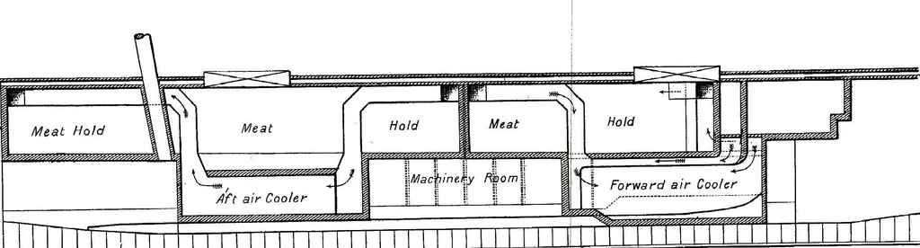 An illustration from The Atlantic ferry, its ships, men, and working, 1892, leaf 243