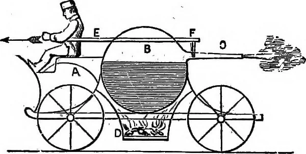 An illustration from A history of the growth of the steam-engine, 1878, leaf 174