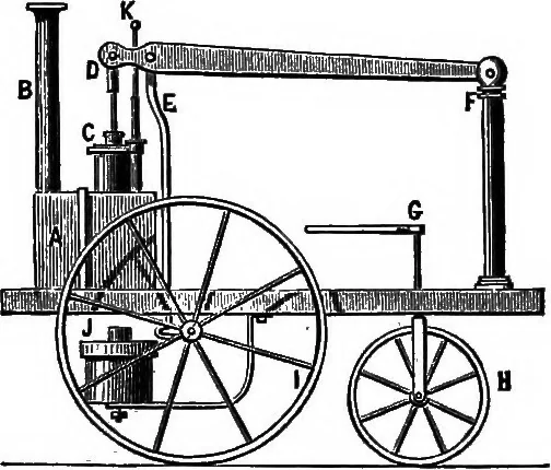 An illustration from A history of the growth of the steam-engine, 1878, leaf 178